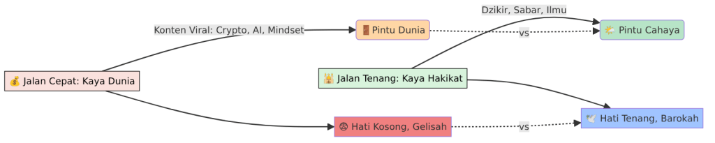 “Saat Dunia Menjeratmu Lewat Video yang Viral: Sepintas Benar, Tapi Tak&nbsp;Seutuhnya”